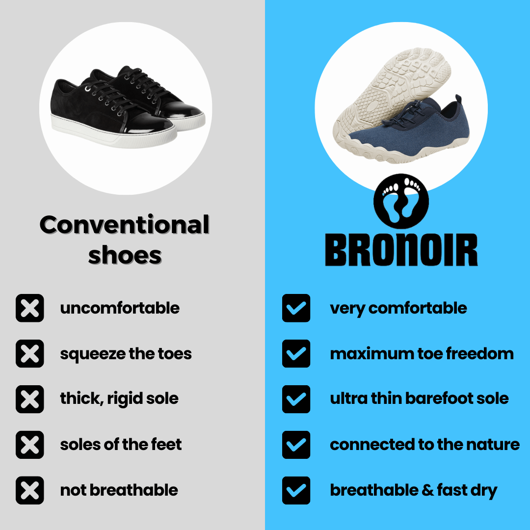 StrideLite Barefoot Shoes — Lightweight Non - Slip Footwear (Grey Women 5 - 5.5 | Men 4.5 | EU 36) - | Zavonix