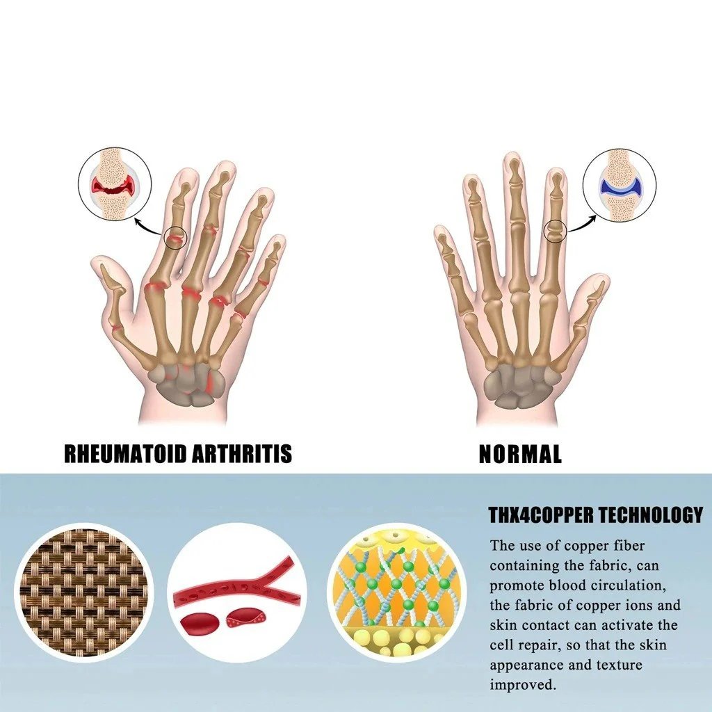 Arthra Compression Gloves | Gentle Support for Arthritis and Hand Pain Relief 3