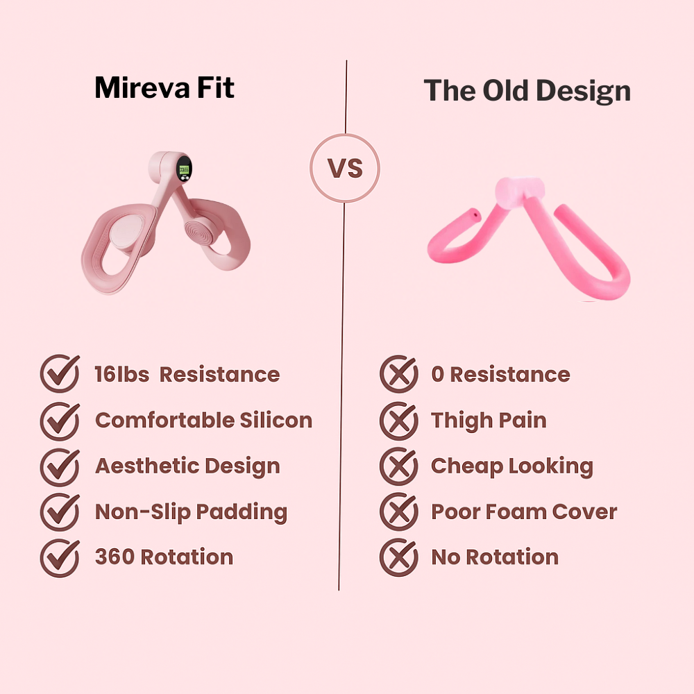 Mireva Fit Thigh Trainer | Durable, Compact Design for Strengthening and Toning 5