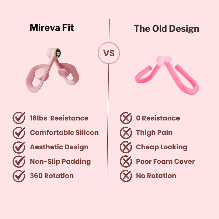 Mireva Fit Thigh Trainer | Durable, Compact Design for Strengthening and Toning 5