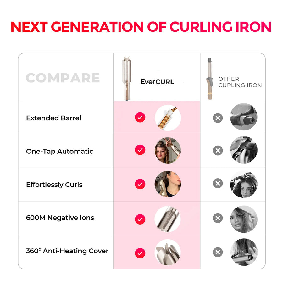 Vera EverCurl Hair Styler | Professional, Anti-Tangle Technology, 3 Heat Levels 6