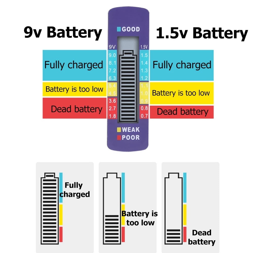 BatteriX Car Battery Tester | Compact, Reliable Battery Checker 3