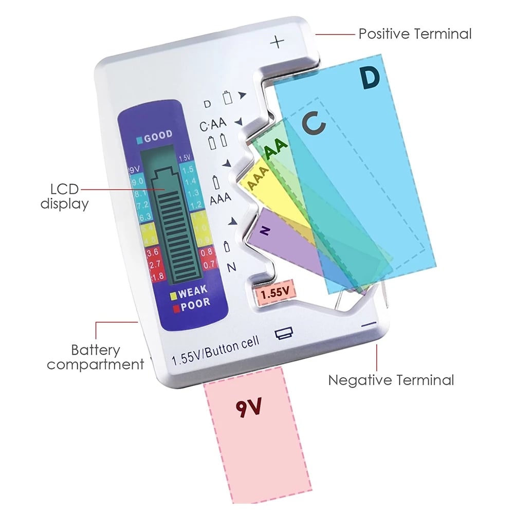 BatteriX Car Battery Tester | Compact, Reliable Battery Checker 4