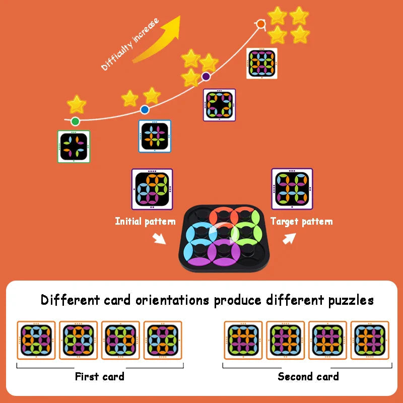 Puzzle challenge chart showing difficulty levels and different card orientations