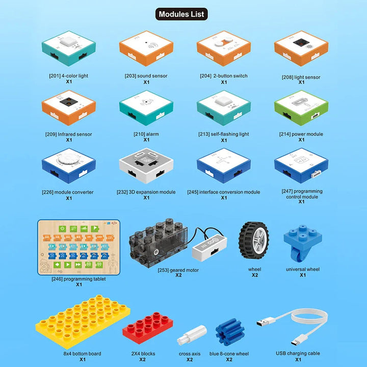 Parts chart showing electronic modules, programming board, motors, wheels, building pieces, and USB cable