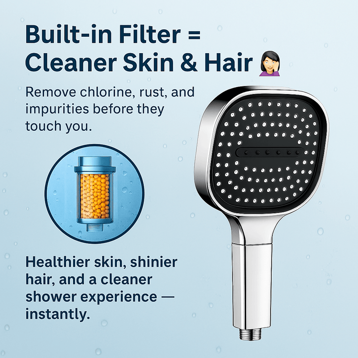 Haven Filtered Shower Head | Turbo Boost Technology, High Pressure 4