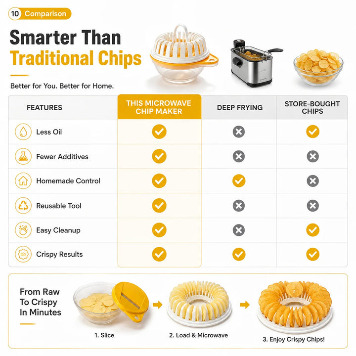 Microwave Vegetable Chip Maker Set Product Image 05