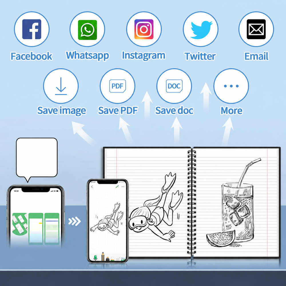 Graphic showing notebook drawings scanned to a phone with digital saving and sharing options