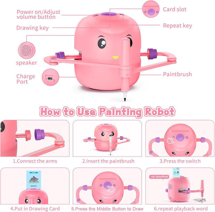 Pink drawing robot diagram labeling the controls, card slot and setup steps