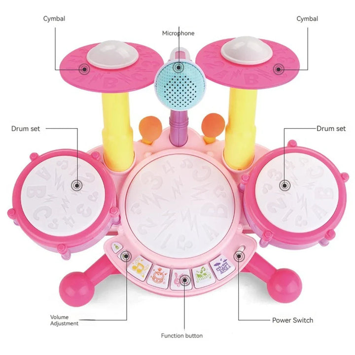 Pink drum set diagram labeling three drums, two cymbals, microphone and button controls