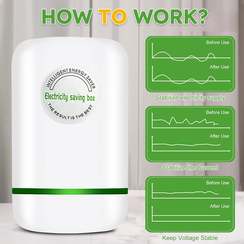 Power Management Unit | 30KW Automatic Appliance Efficiency Control | Home Energy Solutions 3
