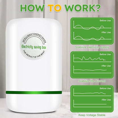 Power Management Unit | 30KW Automatic Appliance Efficiency Control | Home Energy Solutions 3