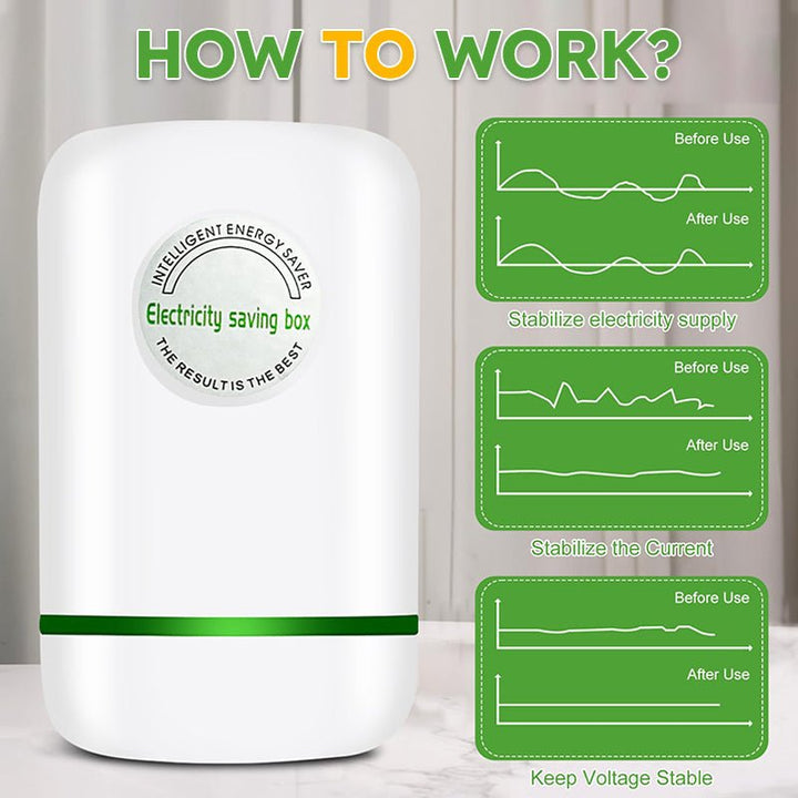 Power Management Unit | 30KW Automatic Appliance Efficiency Control | Home Energy Solutions 3