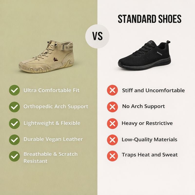 Unisex Shoe | Orthopedic Arch Support, Lightweight Design, Slip-Resistant Outsole 4