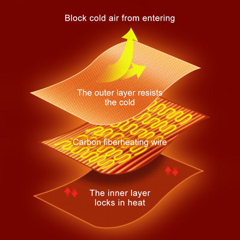 VultriHeat™ — Wrap Yourself in Personalized, Worry - Free Cozy Warmth ( ) - blanket | Zavonix